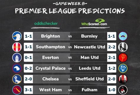 statschecker predictions|WhoScored.com .